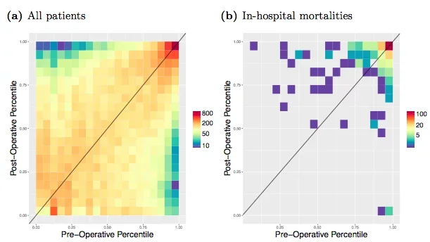 Machine learning for clinical data